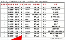 苏州教育局校招何时启动？