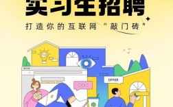 美团网校园招聘，为何吸引应届生？