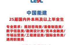 2025校园央企招聘何时启动？有何新变化？