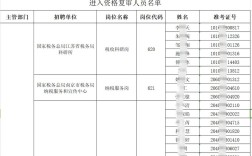 江苏省省属事业单位资格复审名单有哪些人？