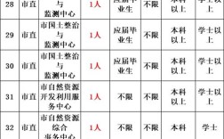 滁州市直事业单位招聘2025