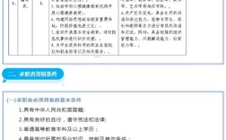 千喜鹤2025校招有哪些岗位？