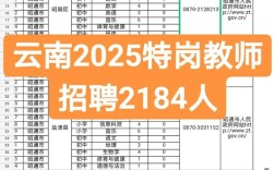 昆明教师招聘网2025