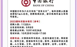 石嘴山银行宁夏校招何时启动？