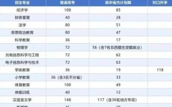 2025长治学院教师招聘何时开始？