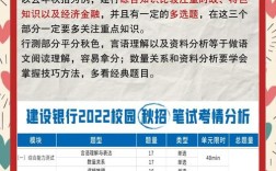 银行校园招聘笔试考点在哪？