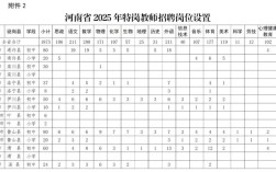 河南教师招聘网2025何时发布？