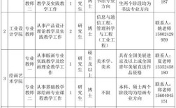 2025辽宁事业单位何时招？岗位有哪些？