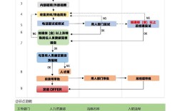 滴滴校园招聘面试流程有哪些关键环节？