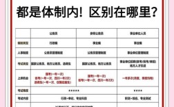 事业单位是国有单位吗？