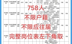 2025甘肃事业单位第六期有何新变化？