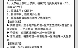 2025福州IT校招专场，岗位需求与薪资如何？
