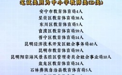 2025昆明教师招聘何时启动？