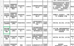 广西桂林事业单位招聘网何时发布新公告？
