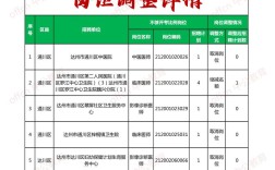 2025正安县事业单位招聘何时启动？