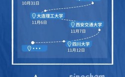 中化2025校招岗位有哪些？