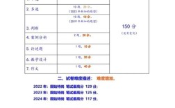 2025河南特岗教师招聘人数多少？