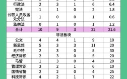 事业单位综合能力测试考什么？