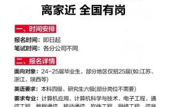 联通2025校招何时启动？岗位要求有哪些？