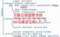 事业单位综合基础知识考什么？