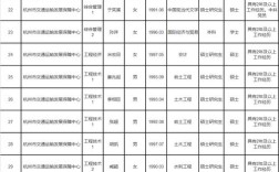 杭州事业单位最新名单是哪些？