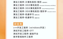 2025阿里校招何时启动？有何新变化？