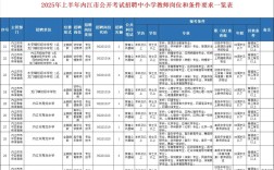 江门2025教师招聘何时启动？