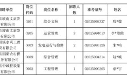 2025平阳事业单位招啥岗？咋报名？