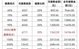 事业单位职业年金缴费比例是多少？