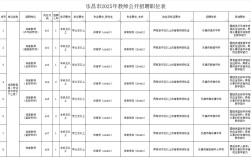 2025乐昌教师招聘何时开始报名？
