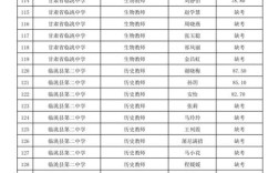 丽江市玉龙县事业单位成绩何时出？