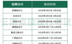 中行2025春招何时启动？招哪些岗位？