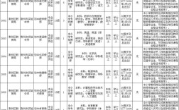 荆州事业单位2025招聘何时开始？