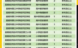 2025五华区事业单位招聘何时开始？