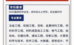 五矿2025校招何时启动？岗位有何新变化？