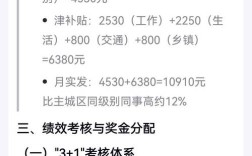 重庆事业单位绩效工资怎么定？