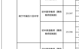 南宁市中小学教师招聘入围名单有哪些变化？