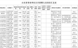 山东省直事业单位招聘何时开始？