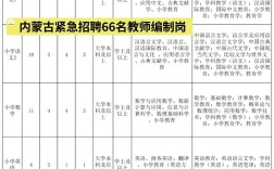2025内蒙古教师招聘何时开始报名？