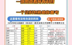 哈尔滨新区教师招聘有哪些具体要求？