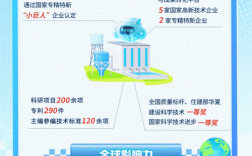 水环境治理校招，哪些企业值得投？