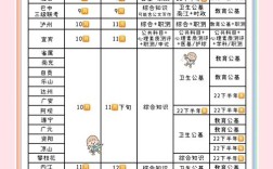 西安市事业单位考试时间