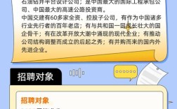 2025国企校招何时启动？岗位有何新变化？