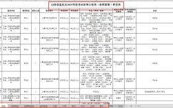 2025山西事业单位何时报名？