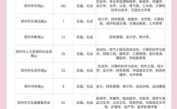 郑州第三批事业单位招聘何时开始？