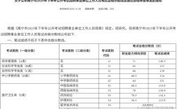 南宁事业单位考试成绩何时公布？