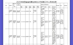 陕西事业单位考试招聘岗位