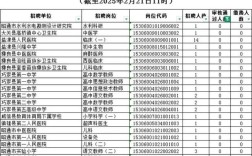 2025昭通事业单位报名入口几时开通？