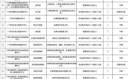 广州事业单位20286招考信息有哪些？