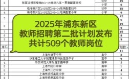 上海2025教师招聘何时启动？